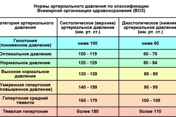 Вместо гидры