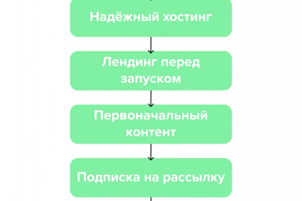 Кракен krk store com